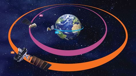 Geostationary Satellite Geo Vs Leo Pxcom Onboard Digital Services