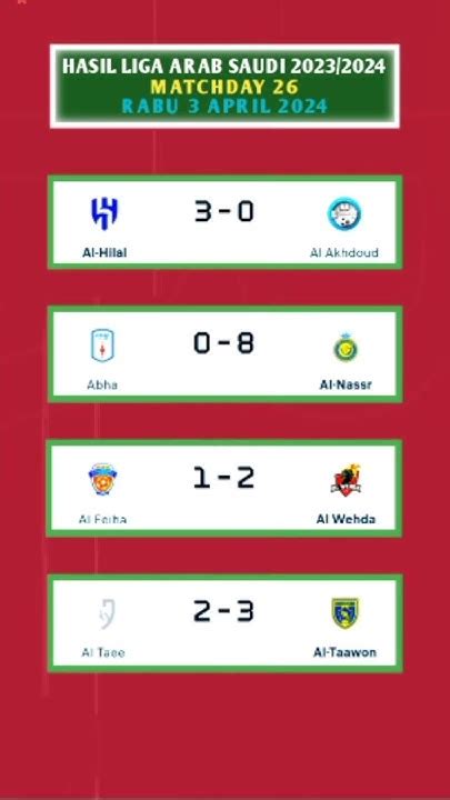 Hasil Liga Arab Saudi 2024 Tadi Malam ~ Abha Vs Al Nassr Shorts Football Youtube