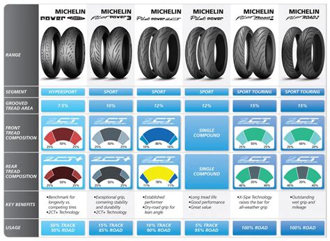 Michelin Tire Comparison Chart