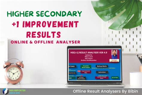 Kerala Plus One Improvement Results October 2023