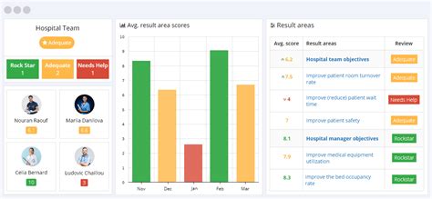 Top 19 Hospital KPIs You Should Be Measuring This Year