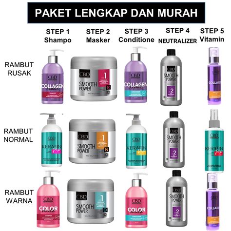 Jual 1 Paket CBD Smothing Step 1 2 Smoothing Keratin ORIGINAL