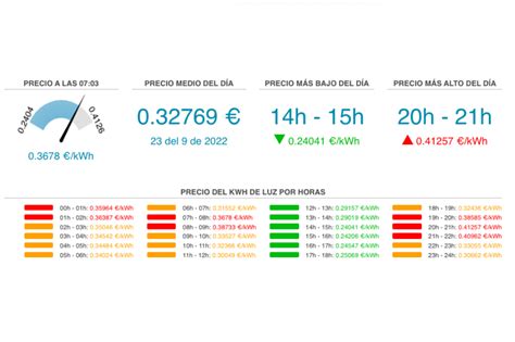 Precio De La Luz Hoy De Septiembre Por Horas Cu Ndo Es M S Barata