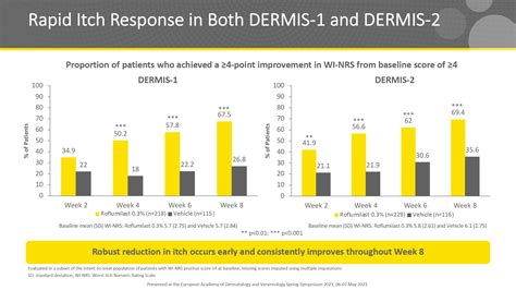 Zoryve: New Effective Cream for Psoriasis • BioPharma Media