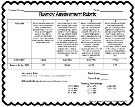 Oral Reading Fluency Rubrics For Assessments Grading Tales From Hot Sex Picture