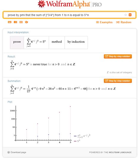 Behind Wolfram|Alpha’s Mathematical Induction-Based Proof Generator ...