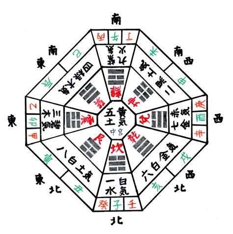 《知って徳する 九星気学》 陰陽五行説の基本のまとめ ☆ 気学を知る8つの学び