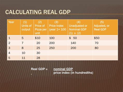 Ppt Chapter 7 Measuring Domestic Output National Income And The Price Level Powerpoint