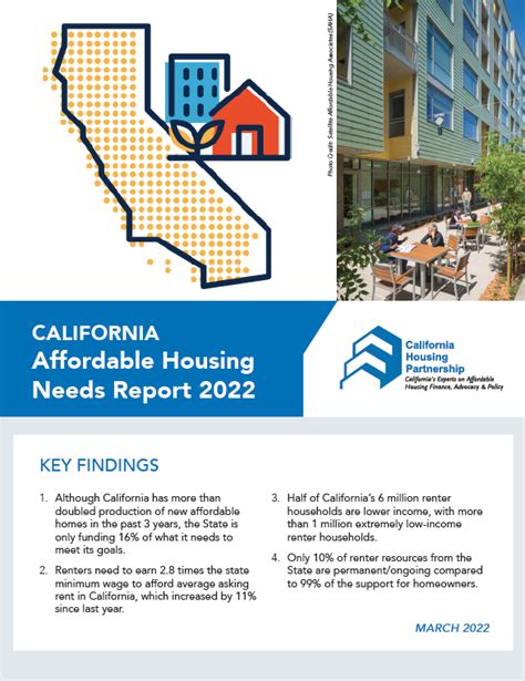 How To Apply For Low Income Housing In California Memberfeeling16