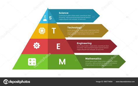 Stem Education Infographics Template Diagram Pyramid Shape Arrow