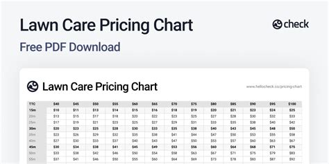 Lawn Care Pricing Chart 2025 - Rena Valina