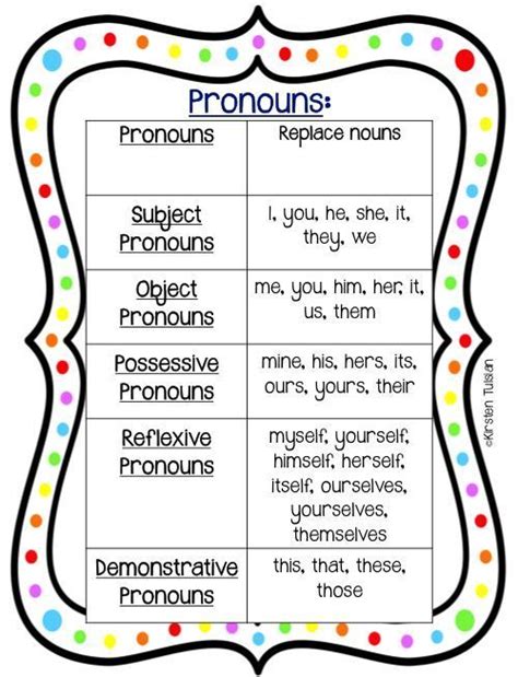 Personal Pronoun Chart Cases Examplanning Pronoun Activities