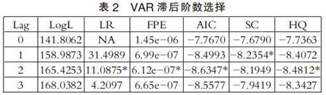 中国产业结构优化与经济增长关系的实证研究参考网