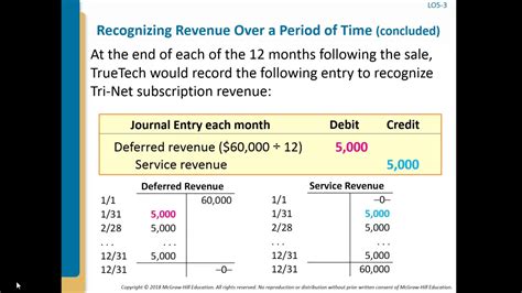 Intermediate Accounting Chapter 5 Lecture Part 1 Youtube