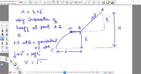 SOLVED Block Of Mass M Starts At Rest And Slides Down Frictionless