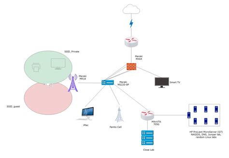 Free Editable Logical Network Diagram Examples Edrawmax Online