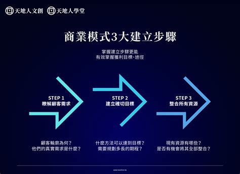 天地人學堂：商業模式如何建立？商業模式圖暨案例演練實戰課