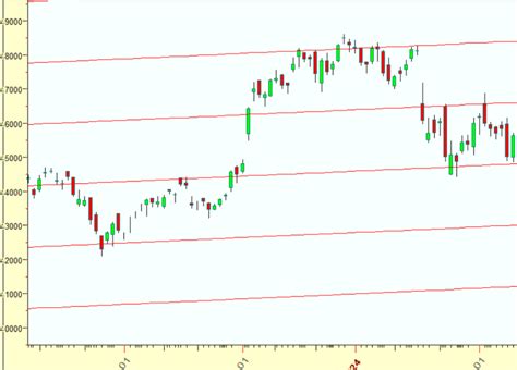 Mars Ingress BANK NIFTY Weekly Forecast 12 16 Feb 2024 Bramesh S