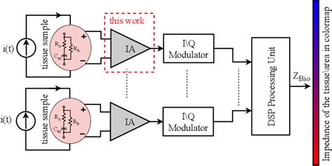 Figure From A Fully Differential Low Noise Instrumentation Amplifier