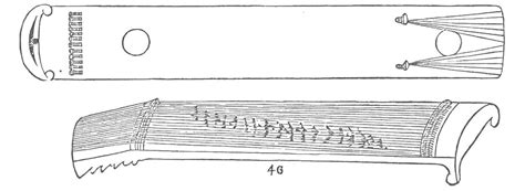 Guzheng Timelines — Guzheng 箏 Alive