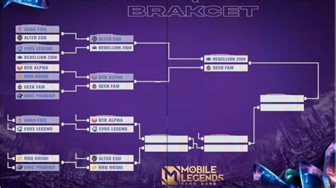 Jadwal Pertandingan Mobile Legends Piala Presiden Esports Geek