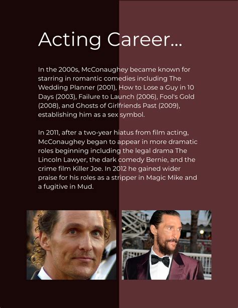 Matthew McConaughey Biography | Biography Template