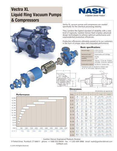 Nash Vacuum Pump Repair Manual - midcatch