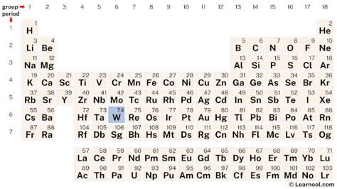 Tungsten Element (Periodic Table) - Learnool