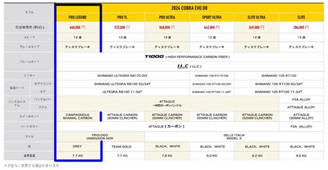 GUSTOグスト COBRA EVO DB PRO LEGENDコブラエボ ディスク プロ レジェンド 自転車専門店カネコイングス