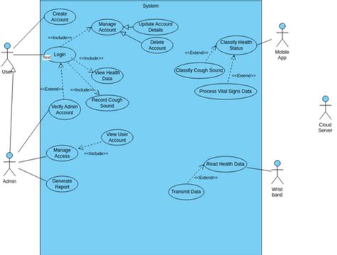 Use Case Diagram Vpd Visual Paradigm User Contributed Diagrams Designs