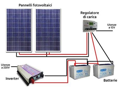 Impianto Fotovoltaico Kw Con Accumulo Prezzo Kit Fotovoltaico Kw