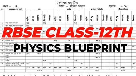 Rbse Class 12th Physics Blue Print 2023 Rajasthan Board Class 12th