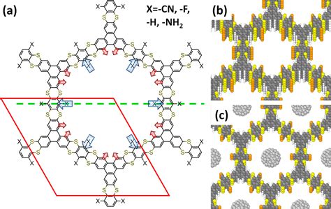 Electrostatic Design Of The Nanoscale Internal Surfaces Of Porous