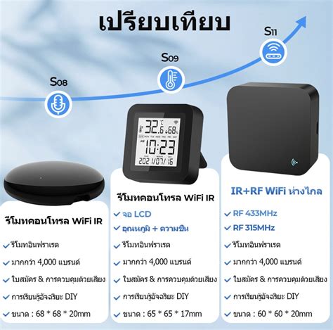 Wifi Tuya Smart Ir Remote S S S Universal Remote Control