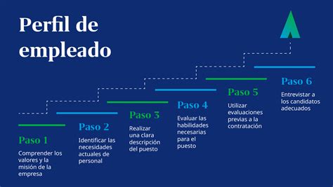 Perfiles De Empleados Gu A Para Una Contrataci N Eficaz