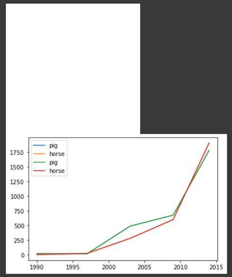 Get One Too Many Subplots In Matplotlib Dev Solutions