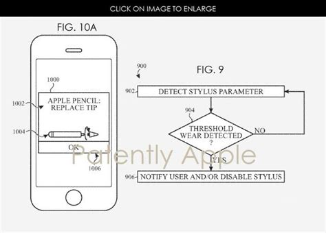 蘋果可能會為 Iphone 配一根小號apple Pencil 每日頭條