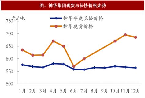 2017年中国煤炭行业价格展望及上市公司业绩弹性测算（图）观研报告网