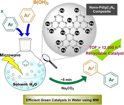 Microwave‐assisted Efficient Suzuki‐miyaura Cross‐coupling Reactions In