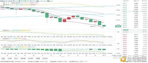 风云解析币圈1 12 早间以太坊行情分析和操作策略 知乎