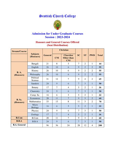 Intake Capacity Offered 2023 24 - Geography - Calcutta University - Studocu