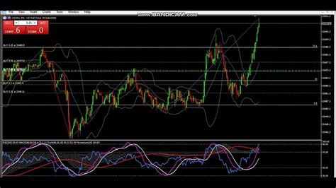 Simple And Profitable Forex Scalping Strategy Youtube