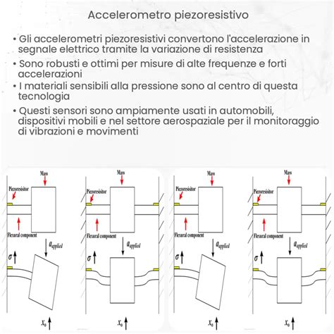 Accelerometro Piezoresistivo Come Funziona Applicazione E Vantaggi