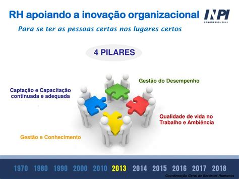 Ppt GestÃo De Recursos Humanos Powerpoint Presentation Free Download