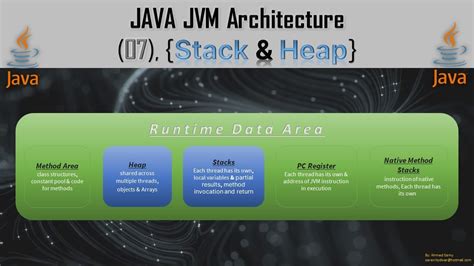 07 What Are Stack Heap PermGen Metaspace In Java Runtime Data