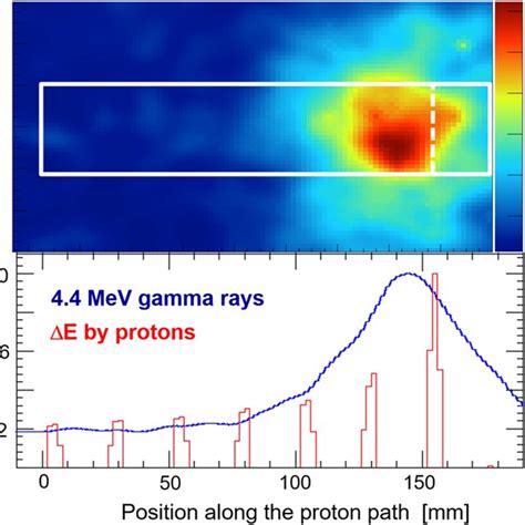 A Experimental Geometry For Measuring Prompt Gamma Rays Emitted From