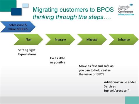 Deploying Bpos In Customer Environments Steve Iatropoulos Partner