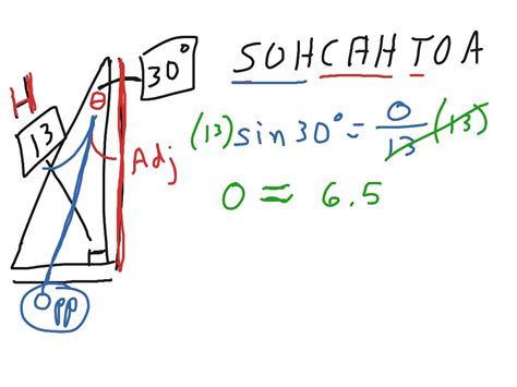 ShowMe - SohCahToa