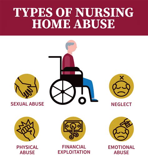 Nursing Home Neglect