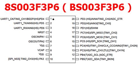 BS003F3P6 Datasheet Meta Search